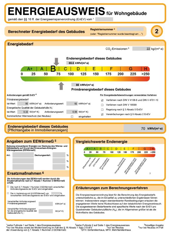 Energieausweis – wichtige Informationen für Käufer, Vermieter und Mieter
